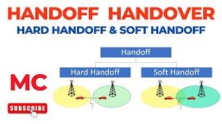 Handoff | Handover | Hard Handoff | Soft Handoff | Mobile Computing