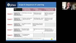 Exploring and Applying Vaping Education within the Elementary H&PE Curriculum