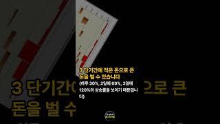 단기간에 소액으로 십억벌기 최고매매  상한가매매