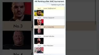 TOP 10 RANKING | SEPTEMBER 2022