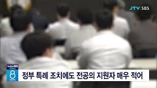 정부 특례 조치에도 전공의 지원자 매우 적어