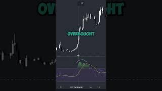 Price Action VS Indicators | Doctor Crypto #shorts