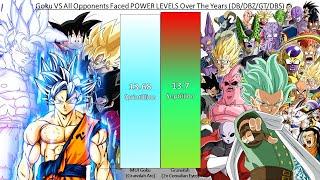 Goku VS All Opponents Faced POWER LEVELS Over The Years (DB/DBZ/DBGT/DBS)