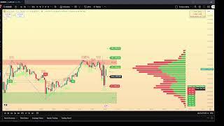 XAUUSD Live Streaming | Gold | Garuda FX