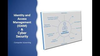 Identity and Access Management | Cyber Security | IDAM | Overview about IAM | Computer eLearning