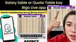 Salary Table or Quota Table kay Bigo Live app Tips and advice pano malaman kung Quota kana