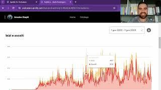 [Tutorial Spotify for Podcasters] Dati statistici Insight del pubblico su Spotify | Amedeo Draghi