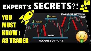 How to Draw Support and Resistance Levels Like a Professional!