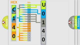 DTC Suzuki U0140 Short Explanation