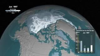 Weekly Arctic sea ice age between 1984 and 2016