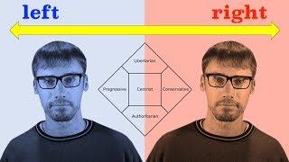 Political Spectrums Explained — Why is there a left wing and right wing?