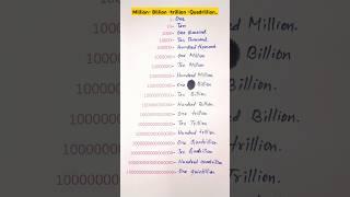 Million Billion Trillion Quadrillion Quintillion  #english #education #grammar #englishtips