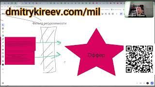 Как разработать убойный оффер для ремонта квартир формула Алекса Хормози