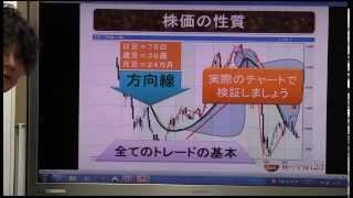 個人投資家のあなたへ・第５回 たった５秒で見極める株式チャートの見方を公開【株の学校123】