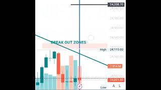 #nifty Aug 6th #optionstrading 5 minute break out and Break down zones