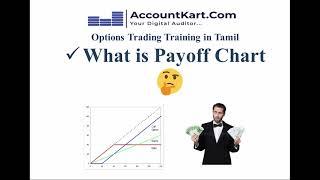 Payoff Chart அடிப்படை - Options Trading பயிற்சி - By CA Muthu