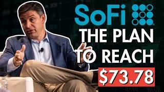 SOFI Stock REALISTIC 2030 Valuation (5 year plan REVEALED)