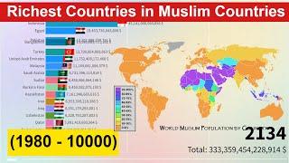 Richest Countries in Muslim Countries  (1980 - 10000) Muslim Countries by GDP Nominal