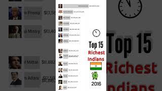 Richest Indians 1990-2023