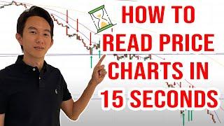 How to Read Price Charts in 15 Seconds (And Find the Best Trading Opportunities)