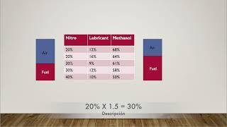 TelecomandoRC Nitro 101 Part 12 What are the components of nitro fuel what does the percentage mean