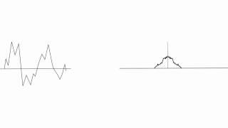 Nyquist Shannon Sampling Theorem