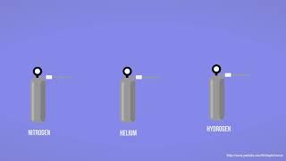 GC - Gas Chromatography - The Mobile Phase Animated HD