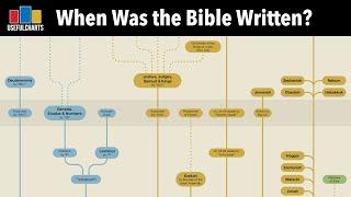 When Was the Bible Written?