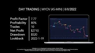 Trading Ideas | $MYOV / NYSE (Myovant Sciences) by UltraAlgo