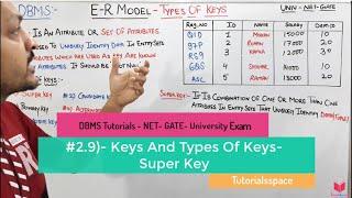 2.9-  Keys In Database And Types Of Keys- Super Key In ER Model In DBMS  | keys in database