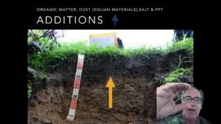 Soil Formation: The Four Processes Part 2