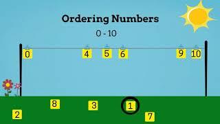 Ordering Numbers