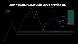 Заавал үз #1 - DOW THEORY, АРИЛЖААНЫ ХАМГИЙН ЧУХАЛ ЗҮЙЛ НЬ