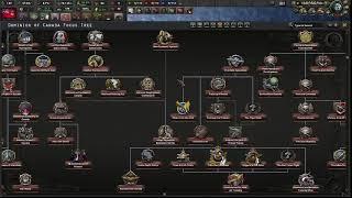 HOI4 BICE Tutorial: Canada Focus Tree