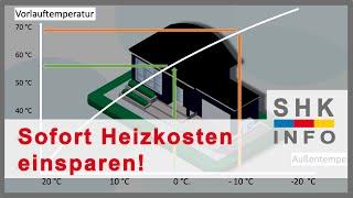 Heizkurve und Vorlauftemperatur einstellen