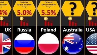 Inflation Projections by Country in 2024 | Comparing Expected Inflation Rates by Country