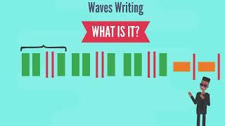 The Waves Writing System: Riding Rap Beats like a Pro