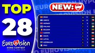 Eurovision 2025 | Voting Simulation | Your Top 28 - NEW: