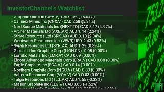 InvestorChannel's Graphite Watchlist Update for Friday, December, 17, 2021, 16:00 EST