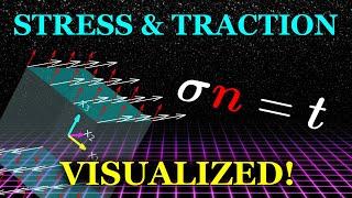 The Stress Tensor and Traction Vector