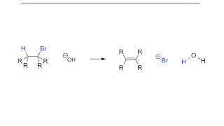 Organic Reaction Types