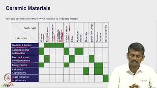 Week 3: Lecture 11: Other materials in AM