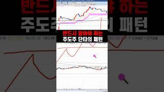 반드시 알아야 하는 주도주 단타의 패턴 #shorts