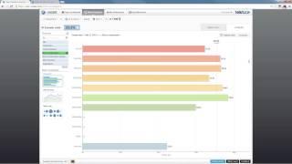 Fast track your workforce analytics with Visier - Webinar