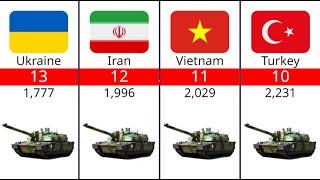 Combat Tank Fleet Strength by Country 2024