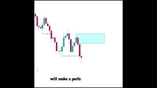 Smart Money Concepts Trading Setup #2