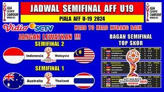 Jadwal Semifinal Piala AFF U19 2024 Live SCTV - Indonesia vs Malaysia - Head To Head
