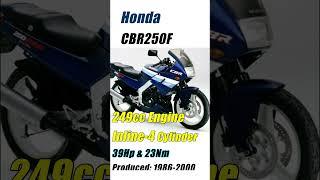 Honda CBR Series Part-2  #automobile #hondacbr