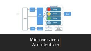 What are Microservices | Microservices Architecture Training | Microservices Tutorial