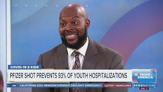 Pfizer shot prevents 93% of youth hospitalizations | Morning in America